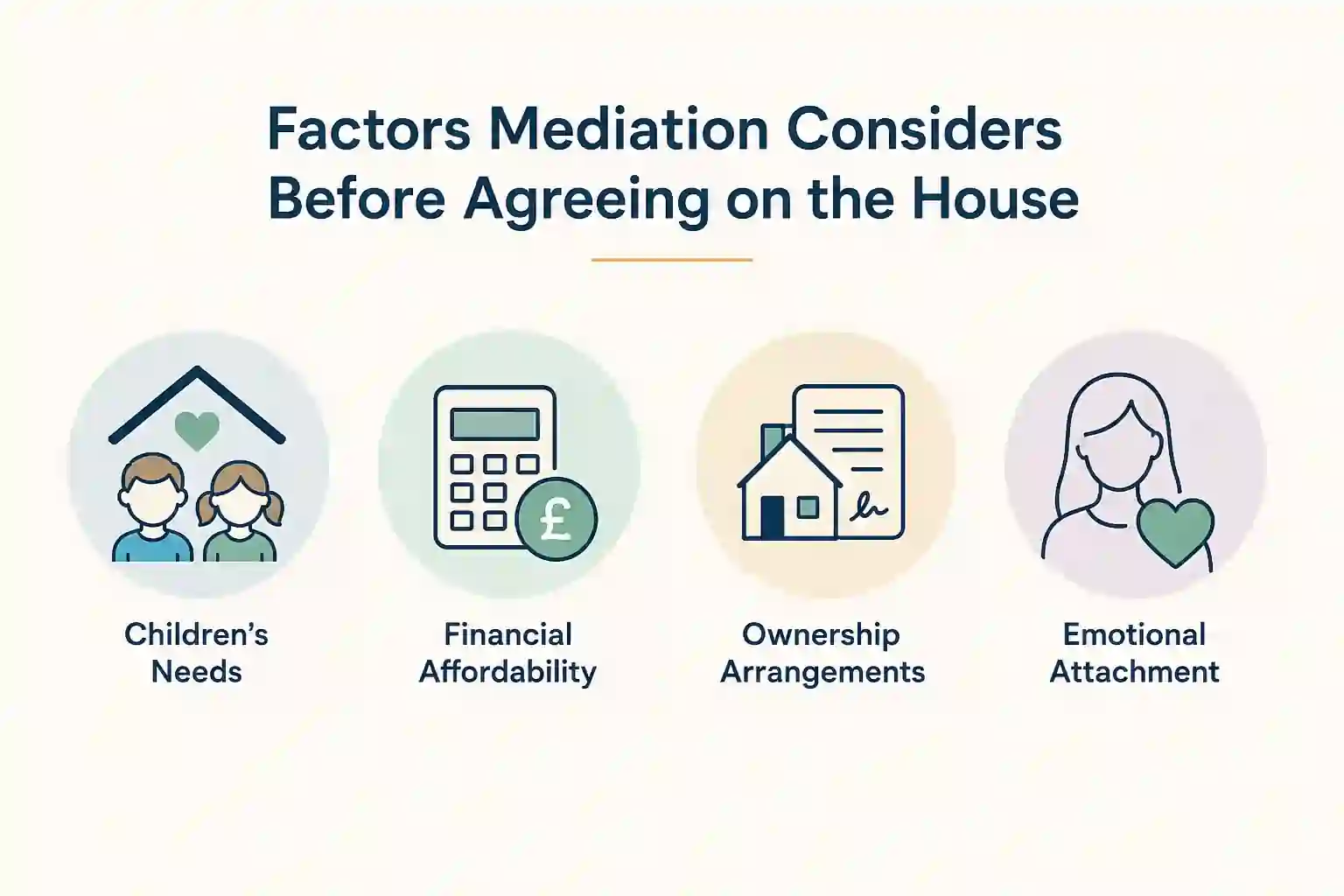 What Factors Does Mediation Consider Before Reaching an Agreement About the House West Sussex?