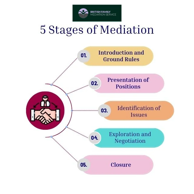 What Happens During an Online Mediation Appointment West Sussex?